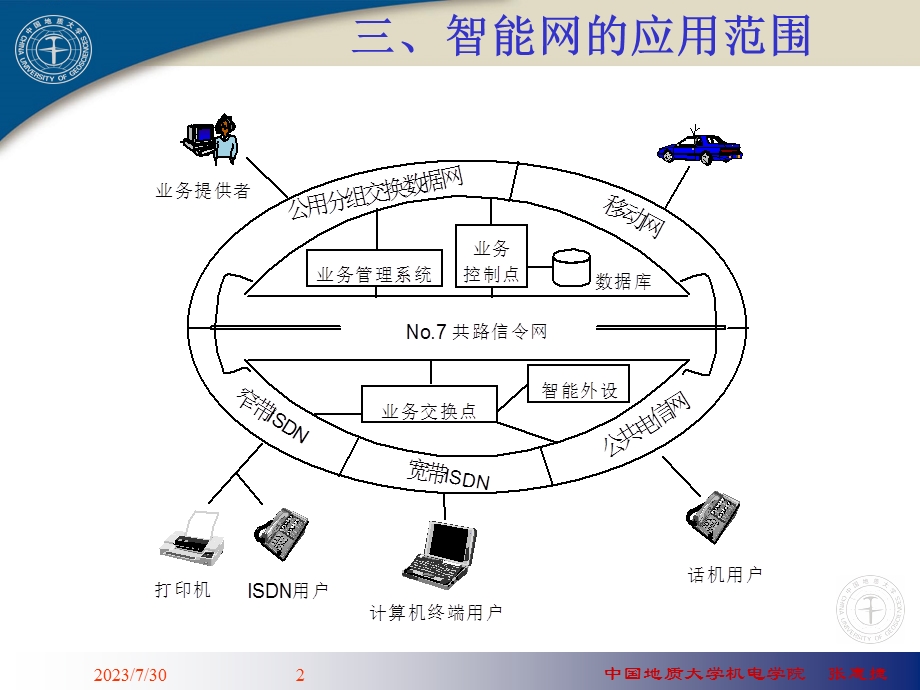 《智能网讲义》PPT课件.ppt_第2页