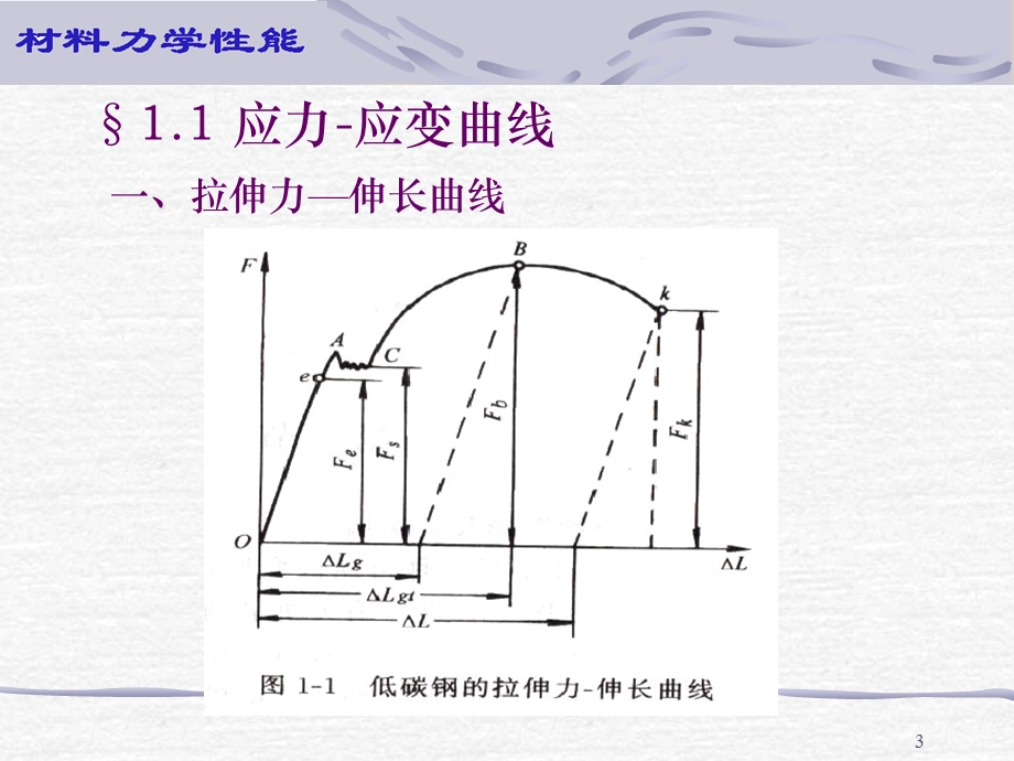 《向静拉伸力学性能》PPT课件.ppt_第3页