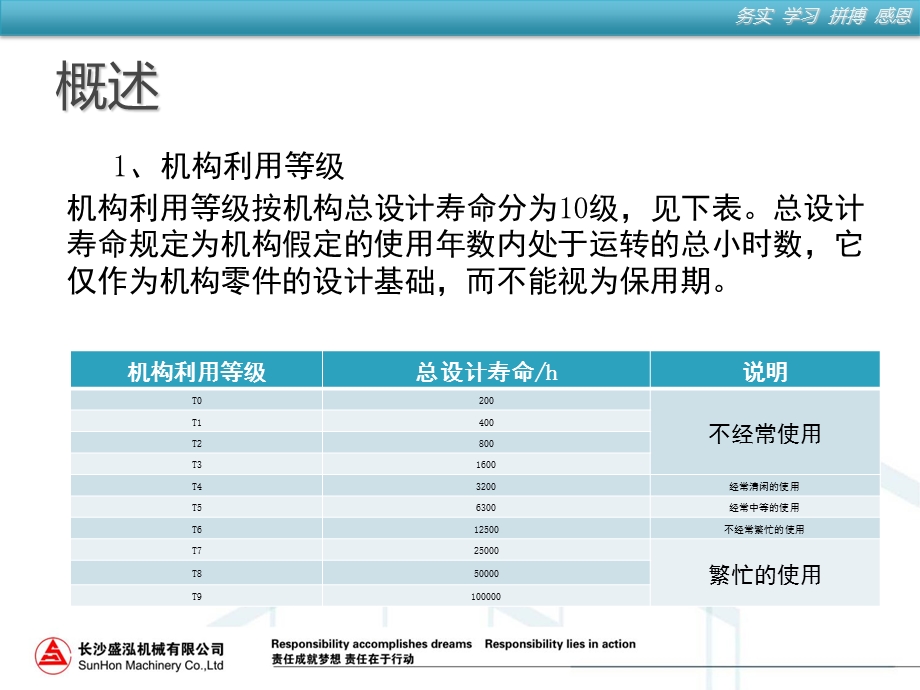 《起重零件培训》PPT课件.ppt_第3页