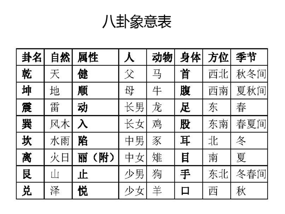 易经入门.ppt_第3页