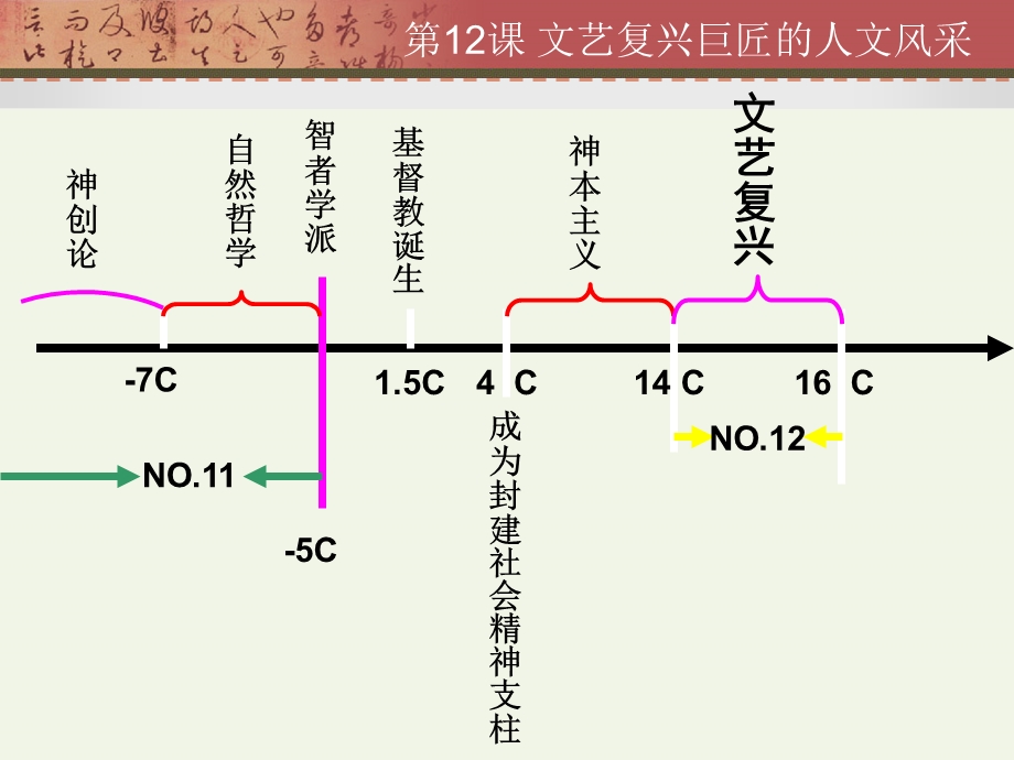 第12课文艺复兴巨匠的人文风采(修改后).ppt_第2页