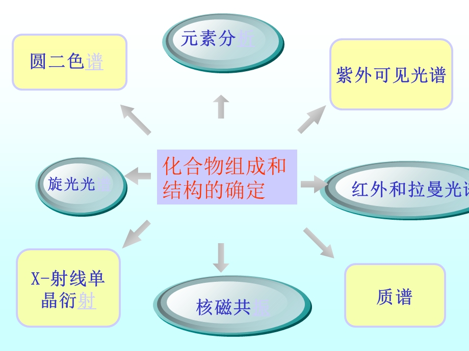 《衍射核磁质谱》PPT课件.ppt_第1页