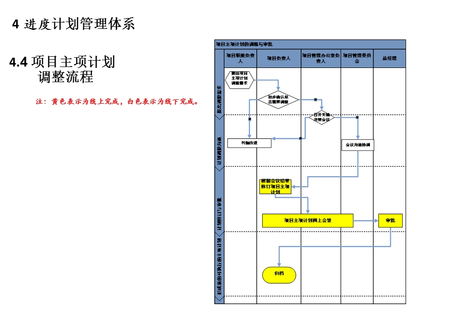 《运营管理体系》PPT课件.ppt_第3页