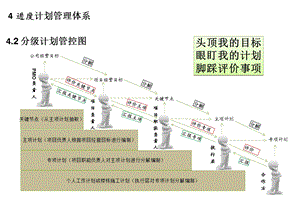 《运营管理体系》PPT课件.ppt