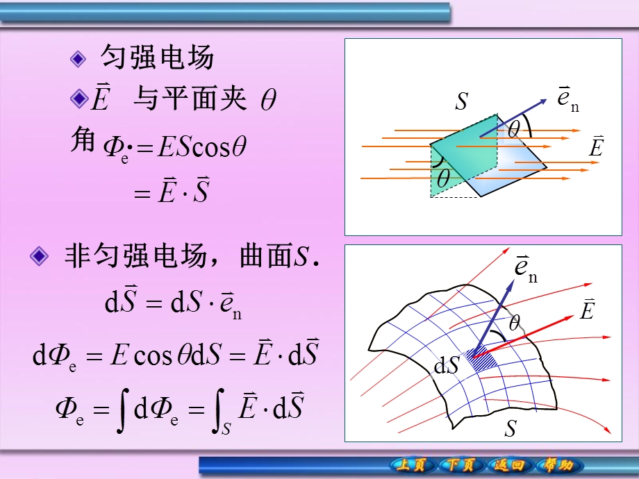 《高斯定理电势》PPT课件.ppt_第3页