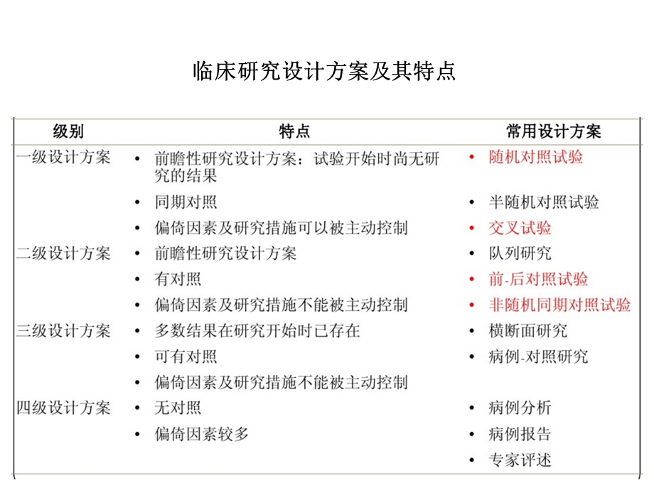 《随机对照试验》PPT课件.ppt_第2页