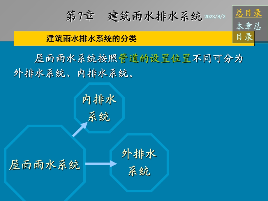 《雨排水管道安装》PPT课件.ppt_第3页