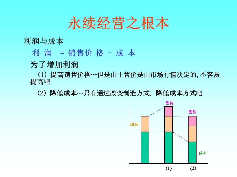 [信息与通信]精益生产理念.ppt_第3页