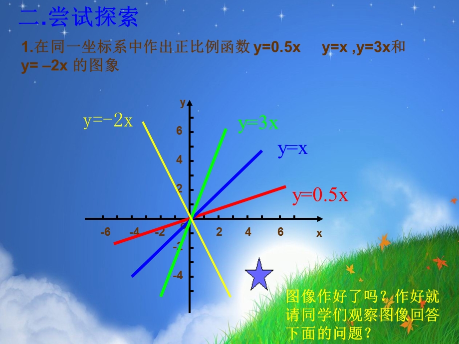 一次函数的图像2.ppt_第3页