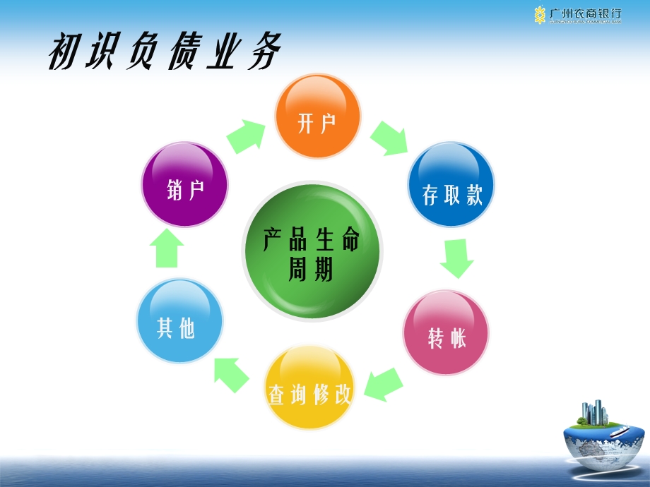 《负债及银行卡》PPT课件.ppt_第2页