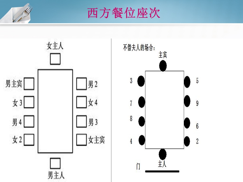 《西方餐饮礼仪》PPT课件.ppt_第2页