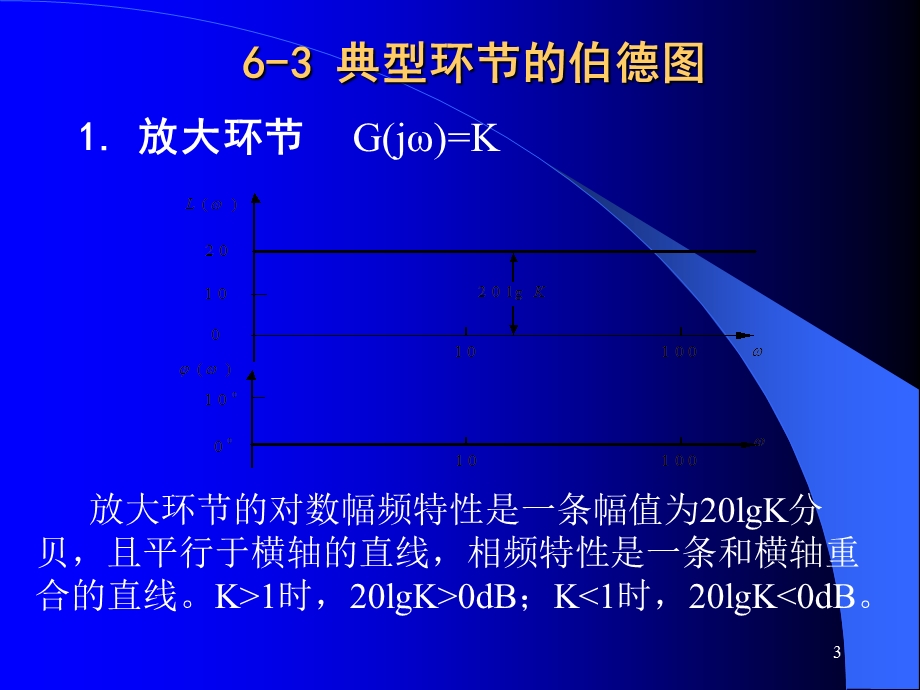 《开环伯德图》PPT课件.ppt_第3页