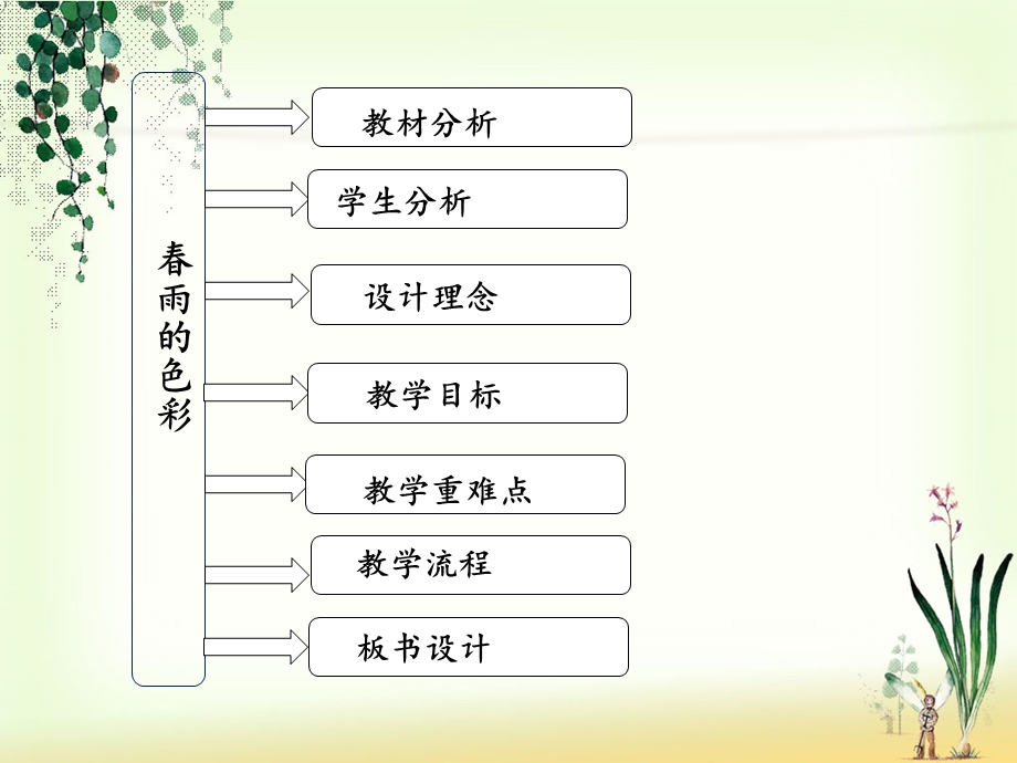 雨的色彩说课.ppt_第2页