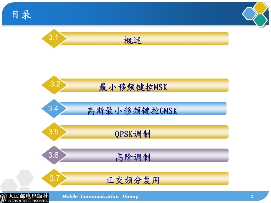 《调制技术》PPT课件.ppt_第2页