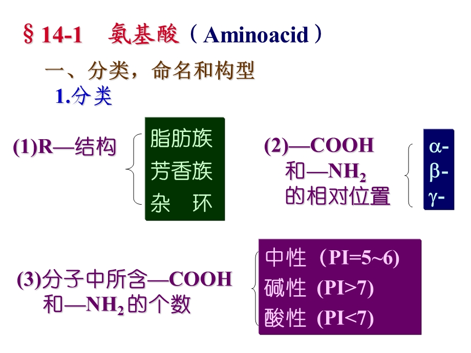 第15章蛋白质和核酸.ppt_第3页