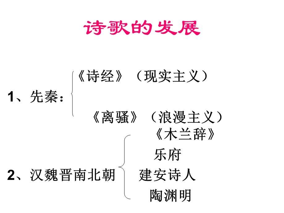 《诗歌基本常识》PPT课件.ppt_第1页