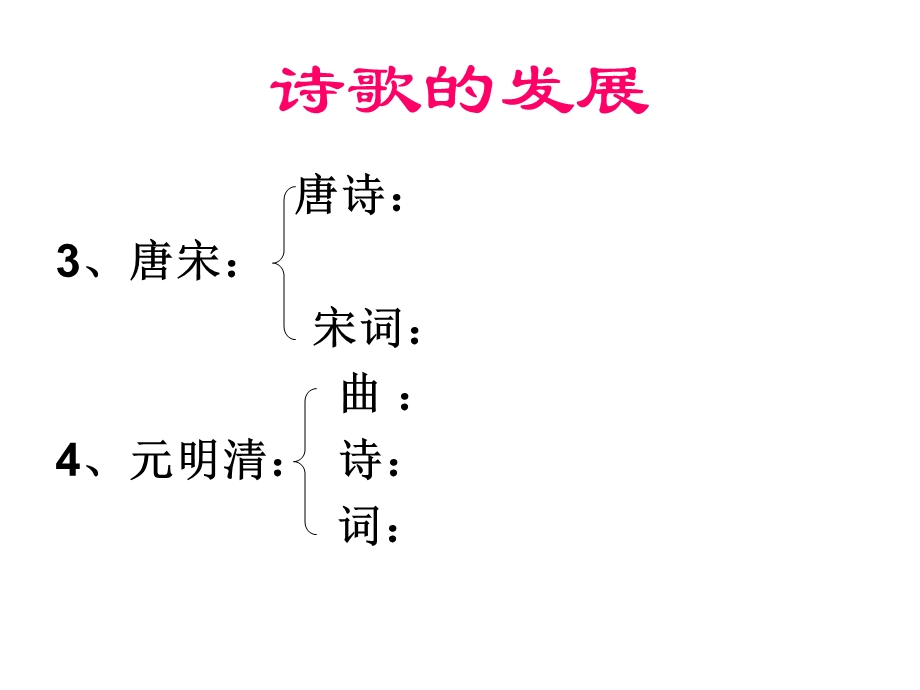 《诗歌基本常识》PPT课件.ppt_第2页