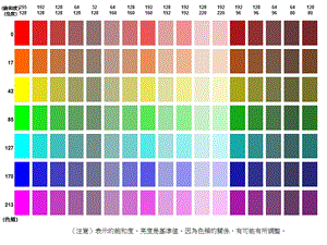 [其它技巧]PPT模版图形总和.ppt