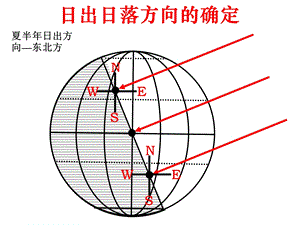 日出方向.ppt