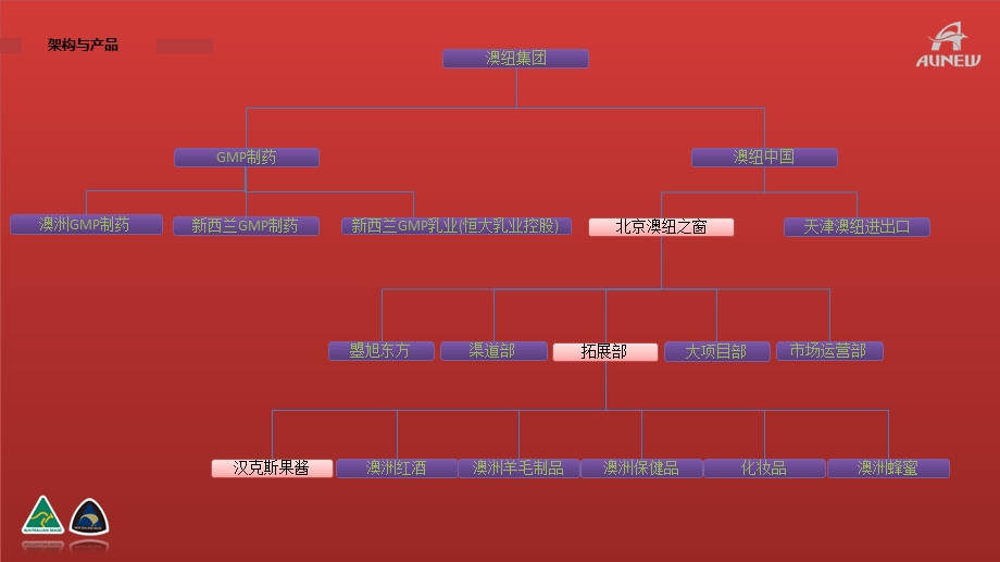 《汉克斯果酱》PPT课件.ppt_第3页