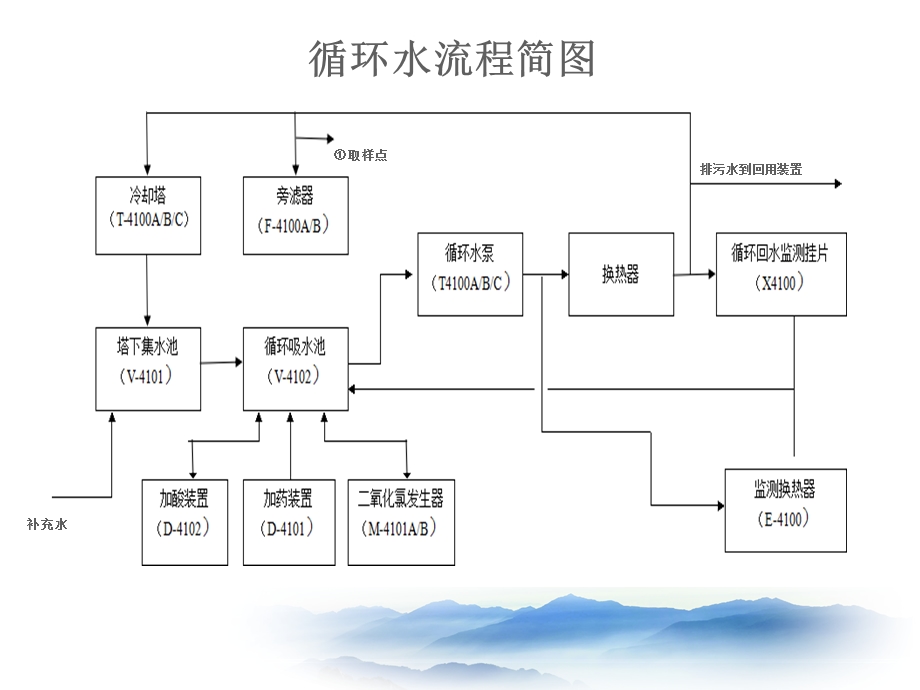 《煤制油工艺流程》PPT课件.ppt_第2页