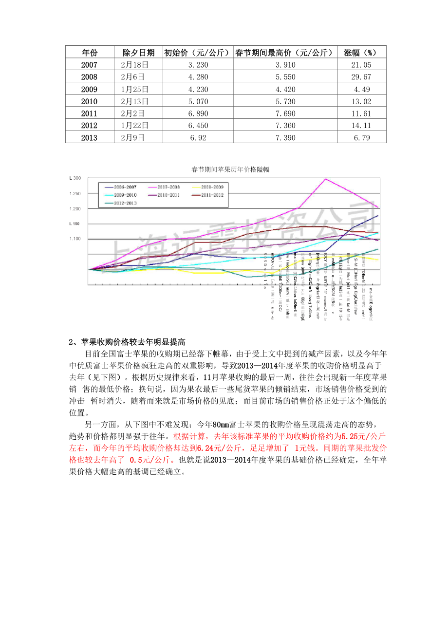 2013—2014年度富士苹果价格分析.docx_第3页