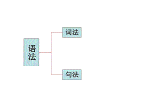 《英语词法与句法》PPT课件.ppt