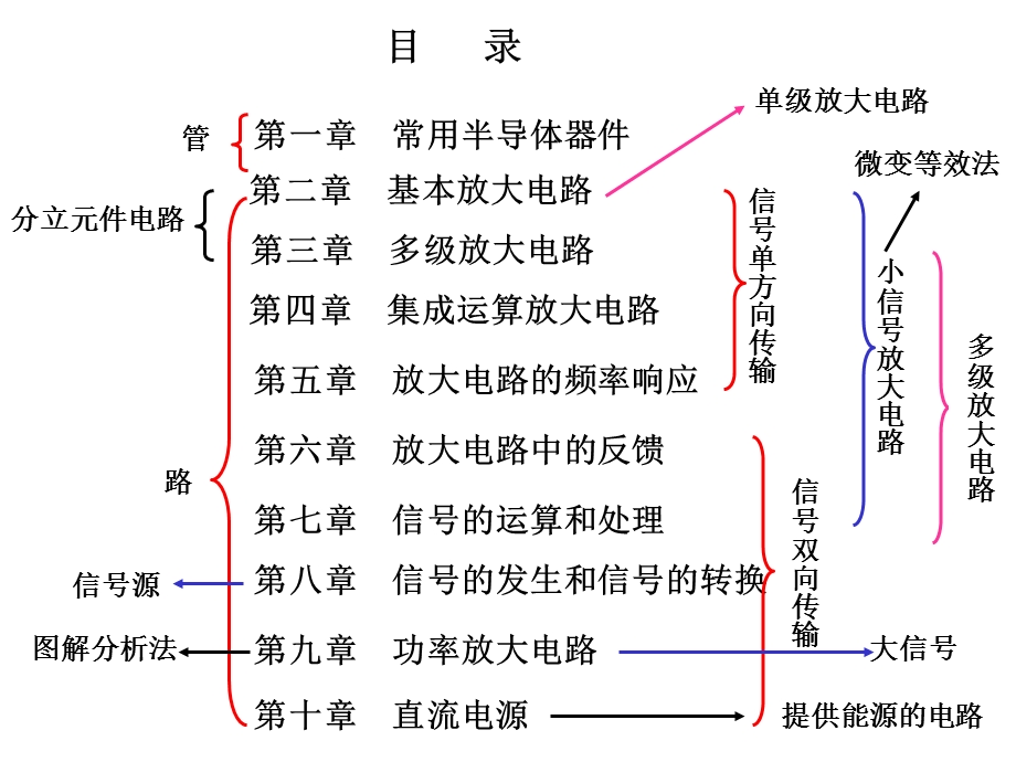 半导体基础知识入门学习.ppt_第2页