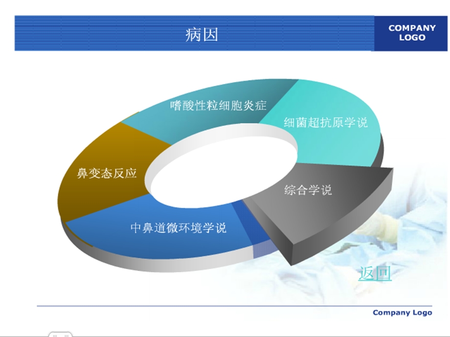 《鼻息肉护理》PPT课件.ppt_第3页