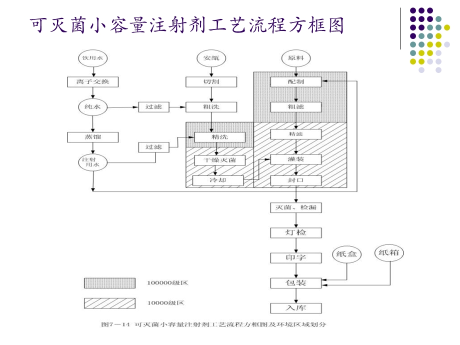 《所有剂型流程》PPT课件.ppt_第3页