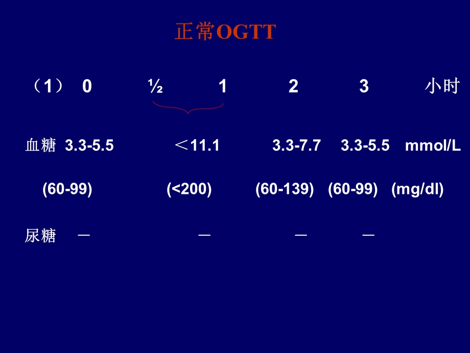 《ogtt曲线分析》PPT课件.ppt_第3页