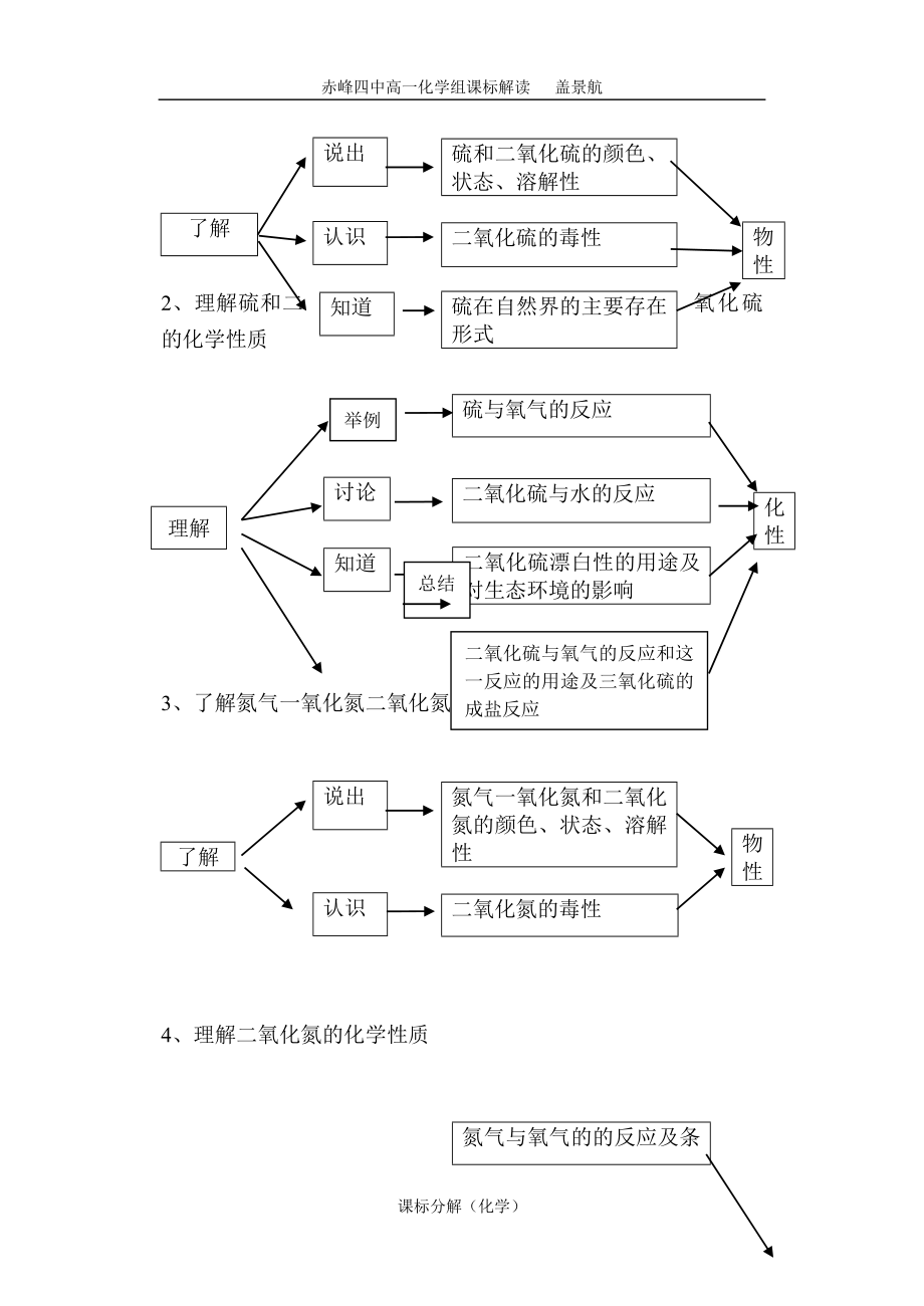 第三节硫和氮的氧化物课标分解.doc_第2页