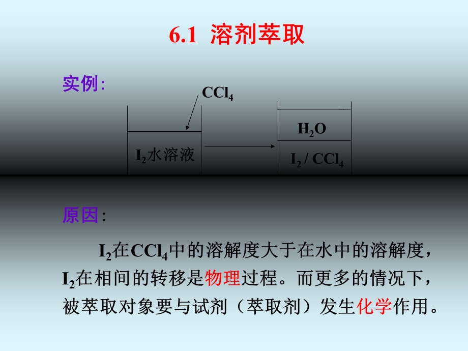 《萃取分离法》PPT课件.ppt_第3页