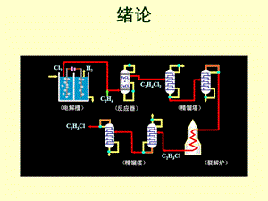 物化00章绪论.ppt