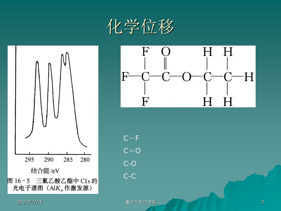 《电子能谱学》PPT课件.ppt_第3页