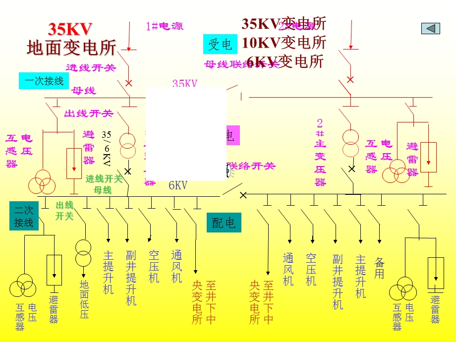 《深井供电系统》PPT课件.ppt_第2页