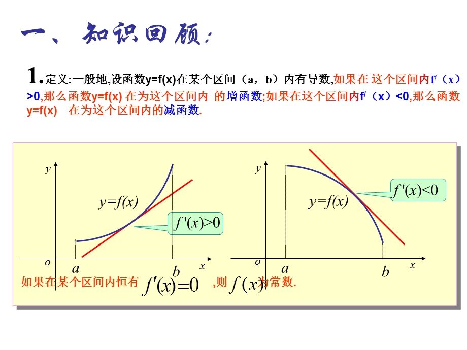 《用函数极值与导数》PPT课件.ppt_第2页