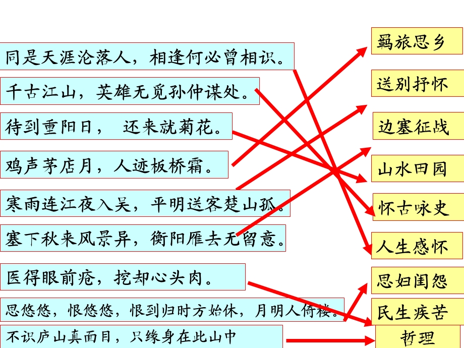 《诗歌鉴赏看》PPT课件.ppt_第3页