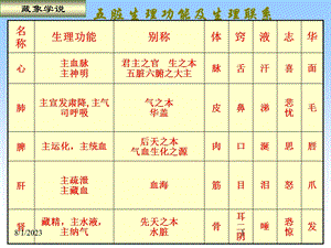 《藏象学说六腑》PPT课件.ppt