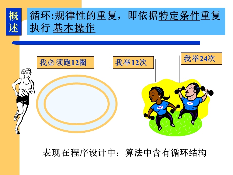 第06章循环程序设计.ppt_第2页