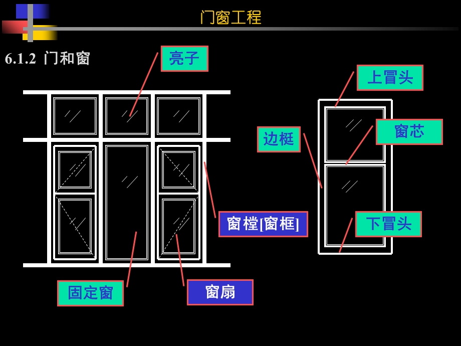 《门窗木作工程》PPT课件.ppt_第3页