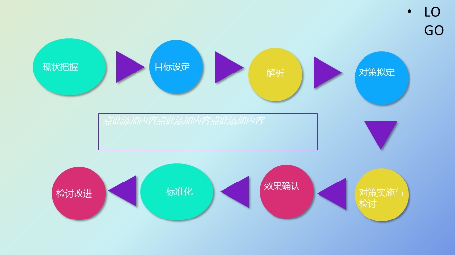 《qcc中期汇报》PPT课件.ppt_第3页