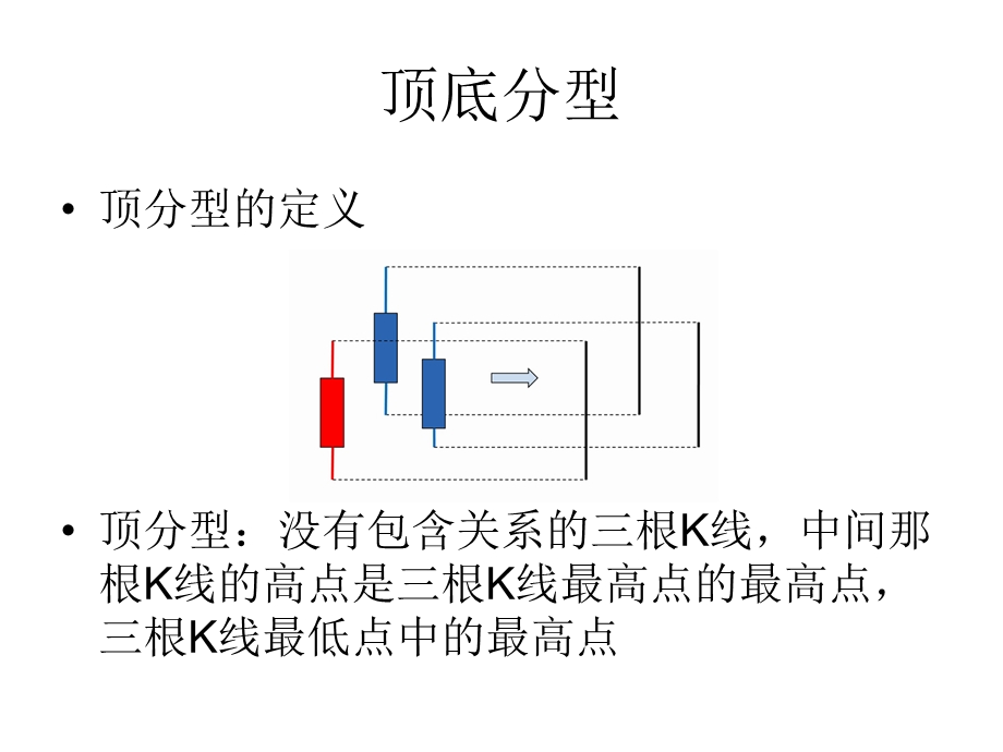 《缠论基础教学》PPT课件.ppt_第2页