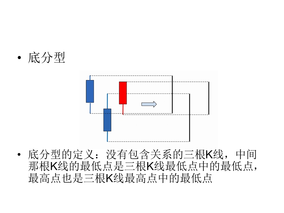 《缠论基础教学》PPT课件.ppt_第3页