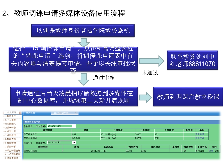 有关人员使用多媒体设备流程及注意事项.ppt_第3页