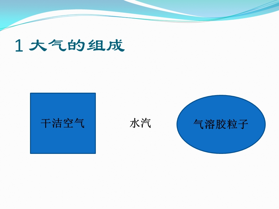 《北林气象学》PPT课件.ppt_第3页