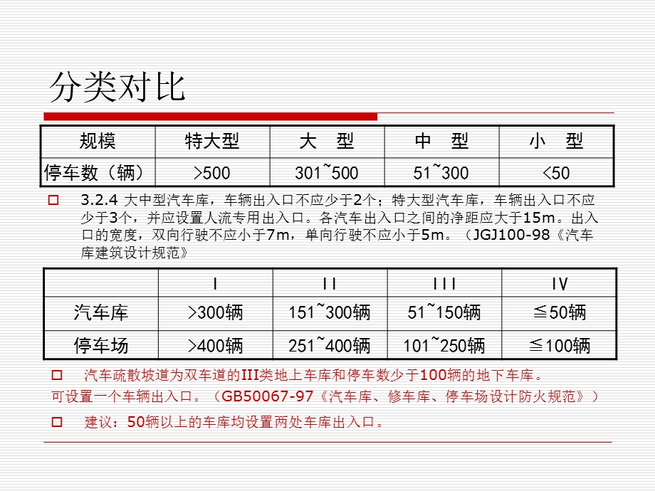 《车库设计要点》PPT课件.ppt_第2页