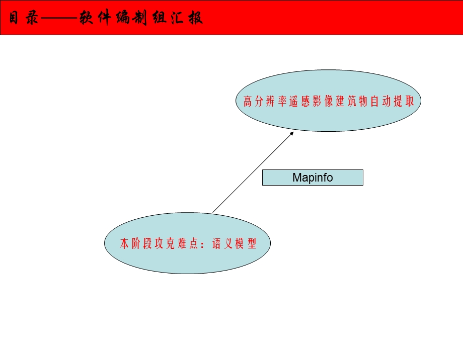 《语义模型整理》PPT课件.ppt_第2页