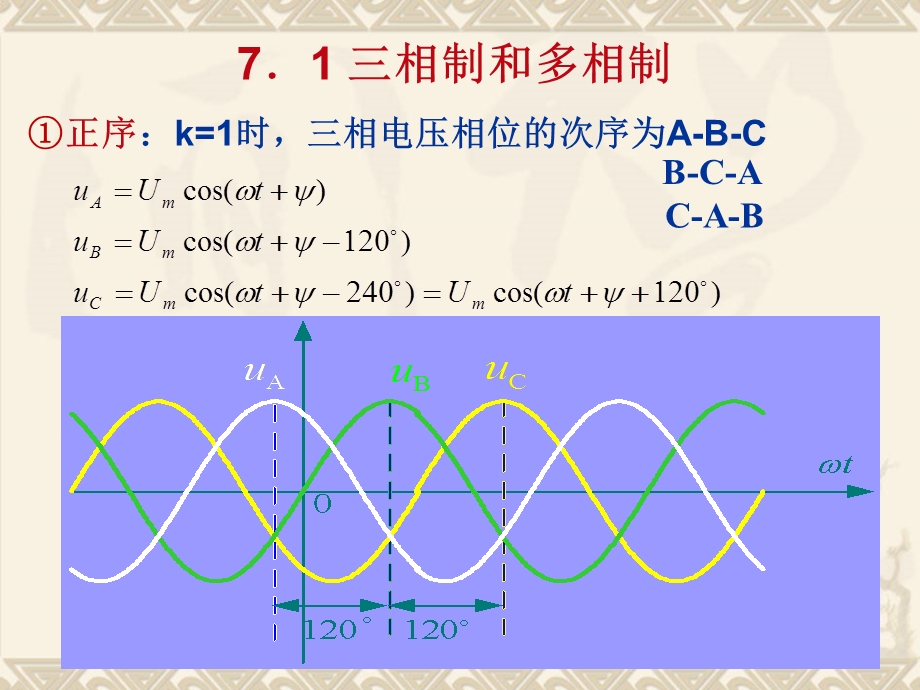 [信息与通信]电路理论基础陈希有主编第七章ppt.ppt_第3页