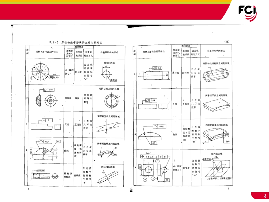 《连接器公差分析》PPT课件.ppt_第3页